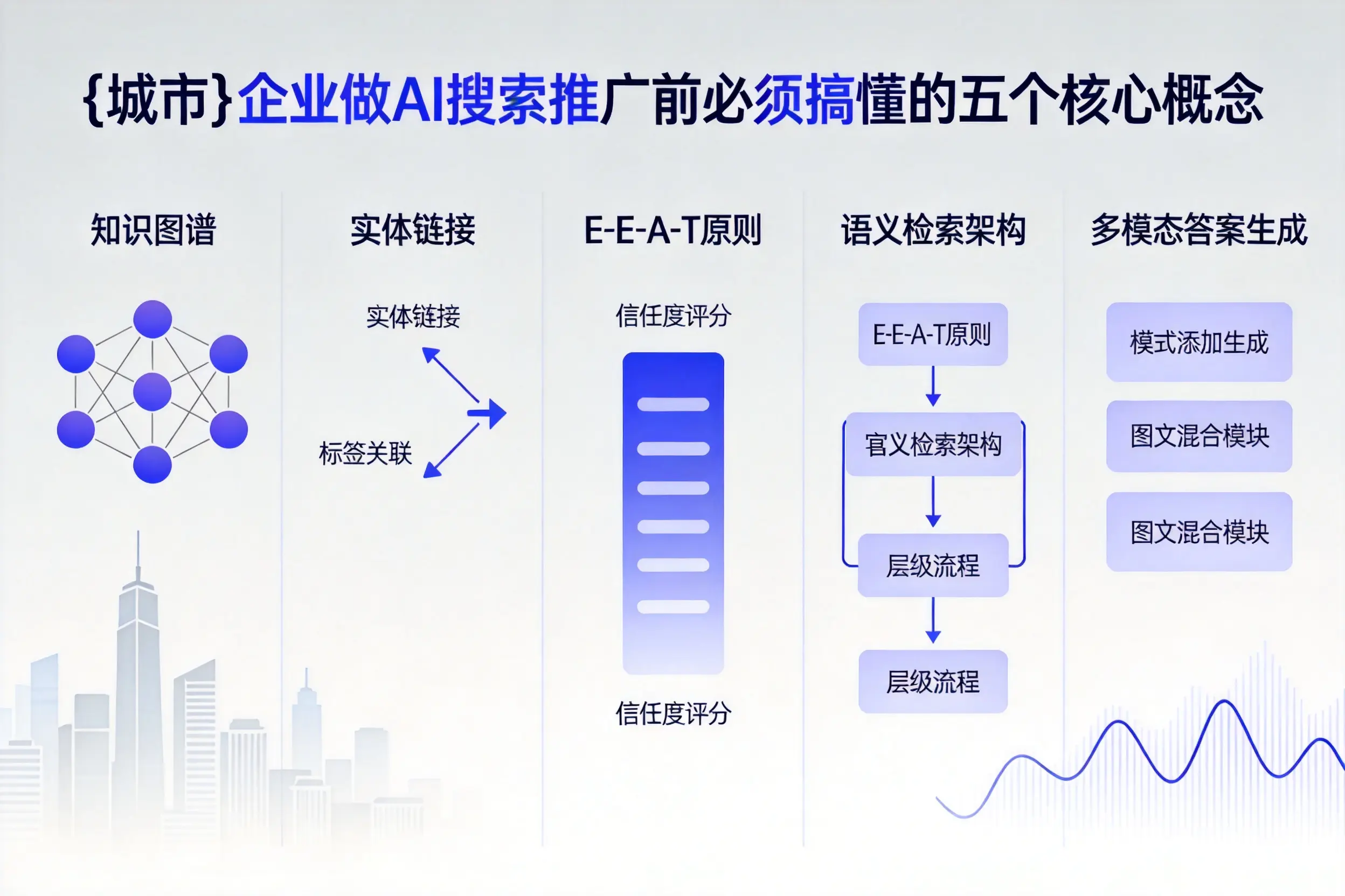 平泉企业做AI搜索推广前必须搞懂的五个核心概念