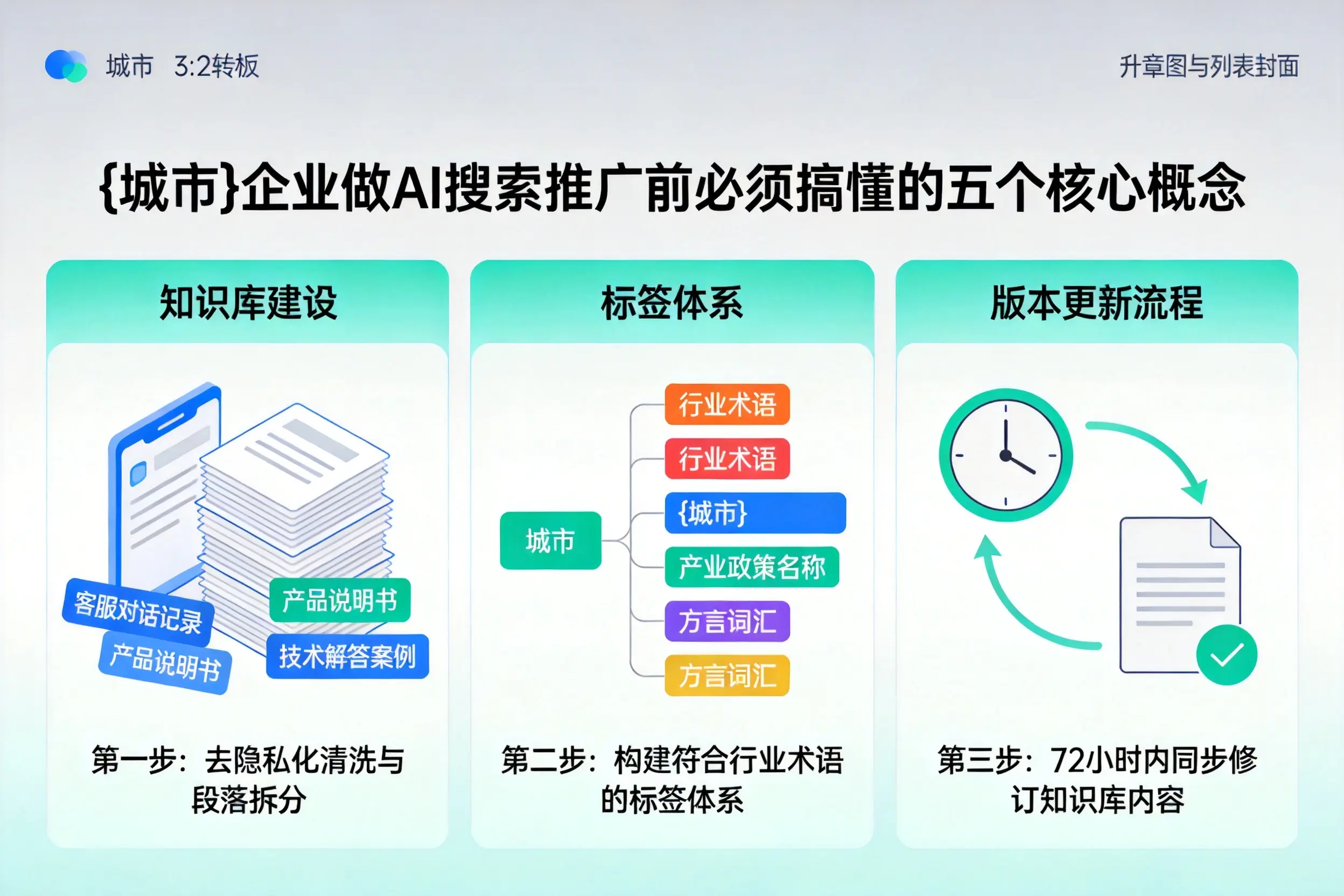 平泉企业做AI搜索推广前必须搞懂的五个核心概念